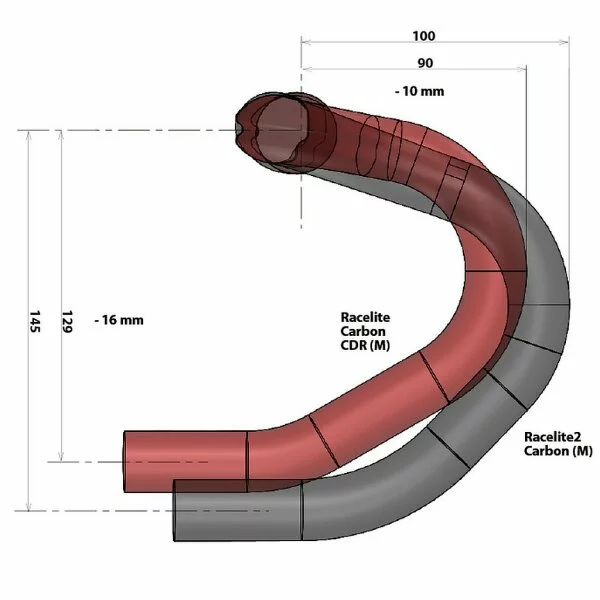 Racelite CDR 7075 -Syntace- 3 Racelite CDR 7075 -Syntace- – Bild 3